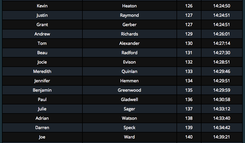 UTA100 2018 race report – Joe Ward
